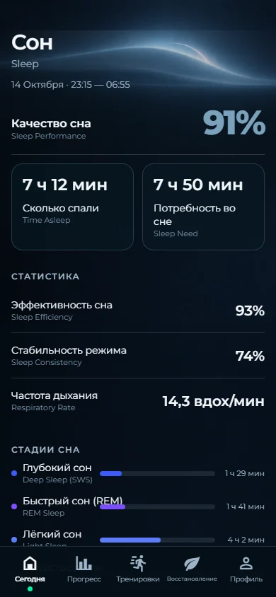 Экран Сон в Soluno с качеством сна и его продолжительностью